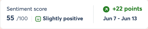 Sentiment analysis Agorapulse Listening